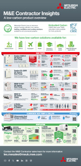 M&E Contractor Insights - Low Carbon Solutions Infographic cover image