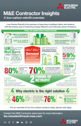 M&E Contractor Insights - Low Carbon Retrofit Infographic cover image
