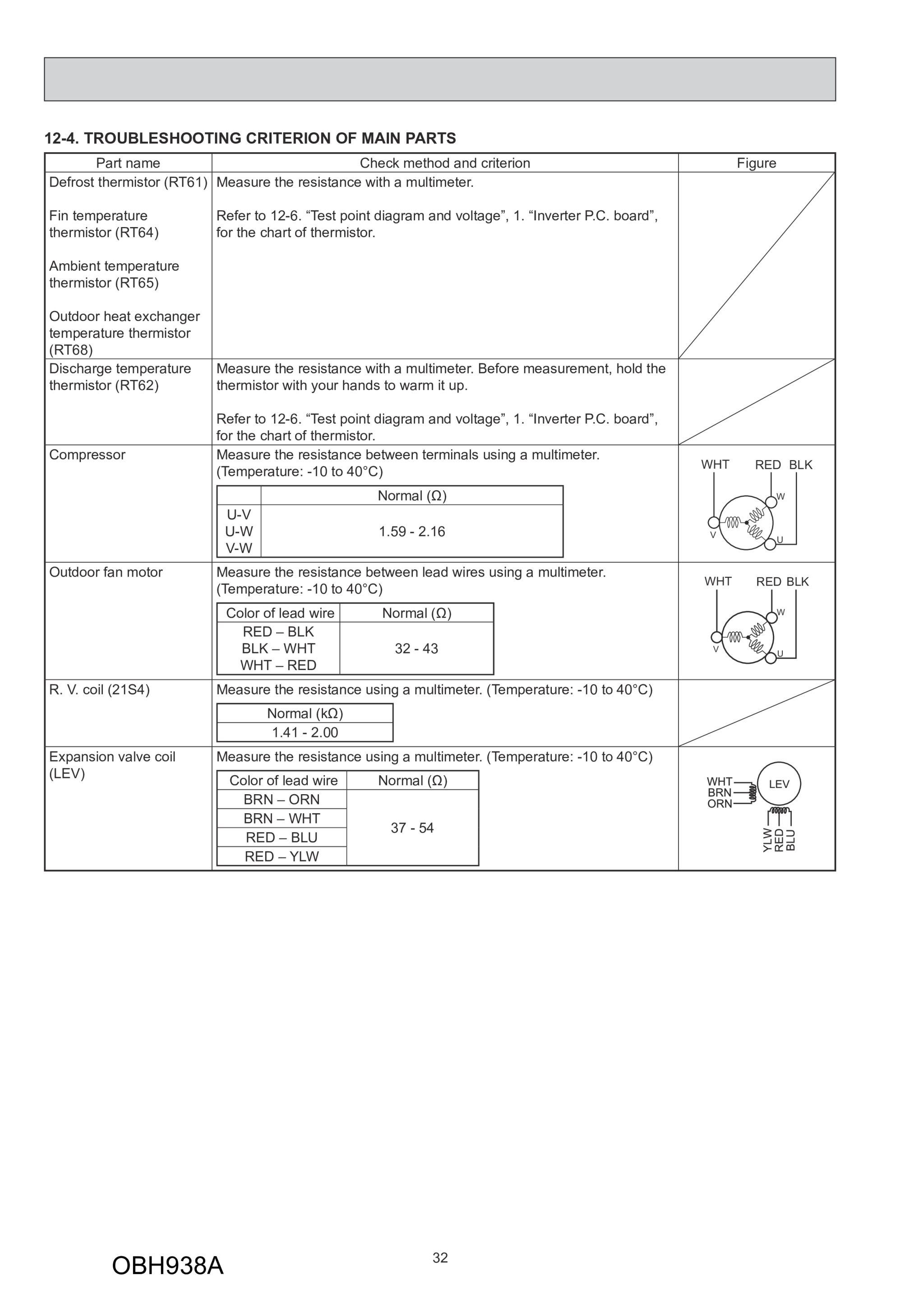 Page 32 zoom in