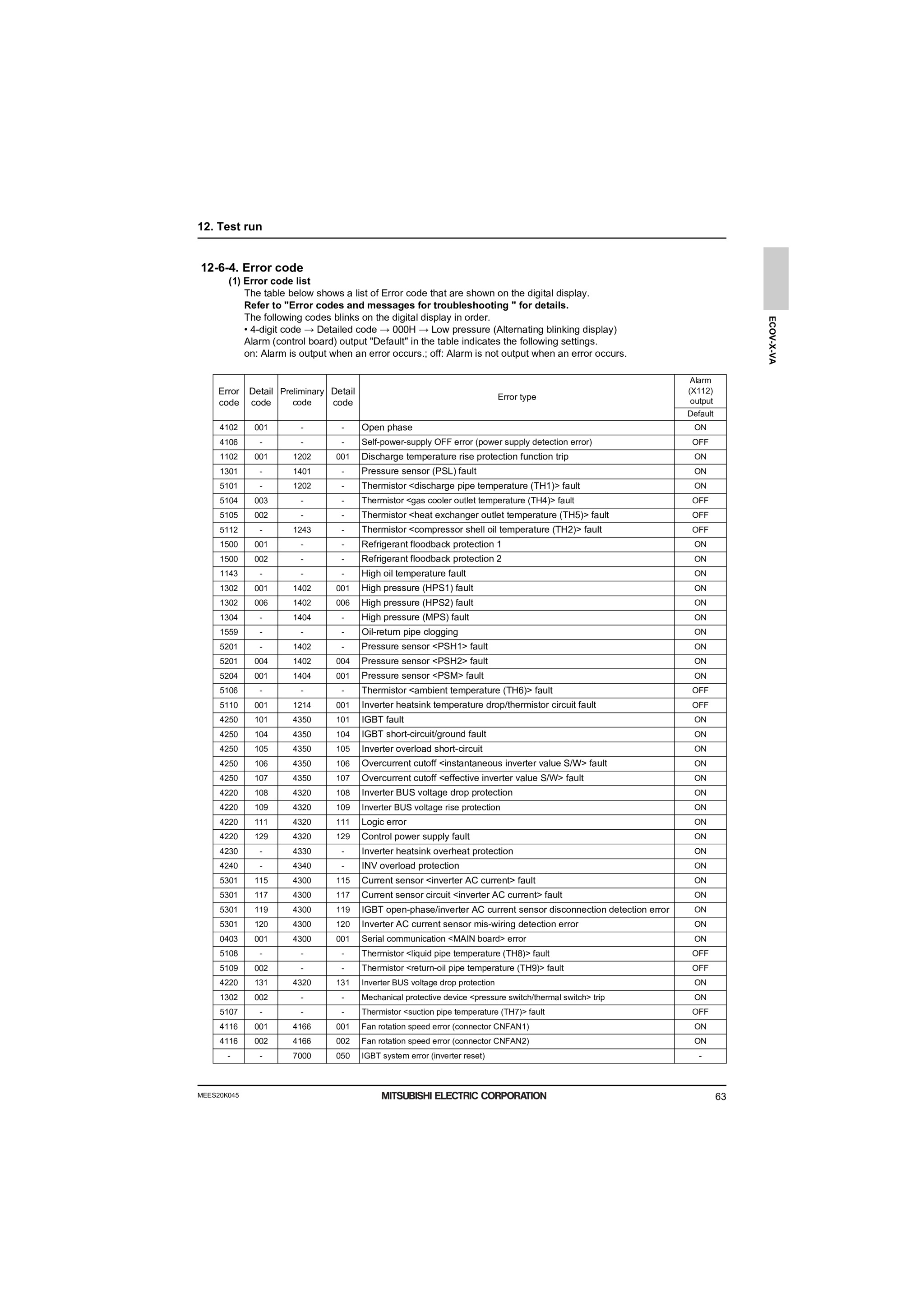 Page 64 zoom in