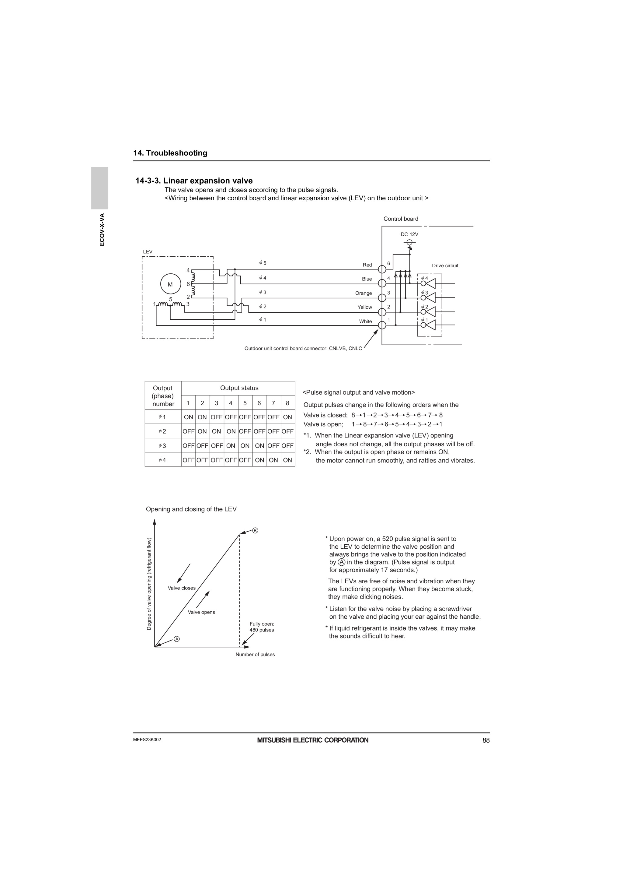 Page 89 zoom in