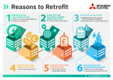Guide to Retrofit Infographic cover image