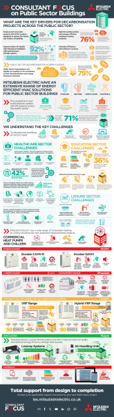 Public Sector Buildings Infographic cover image