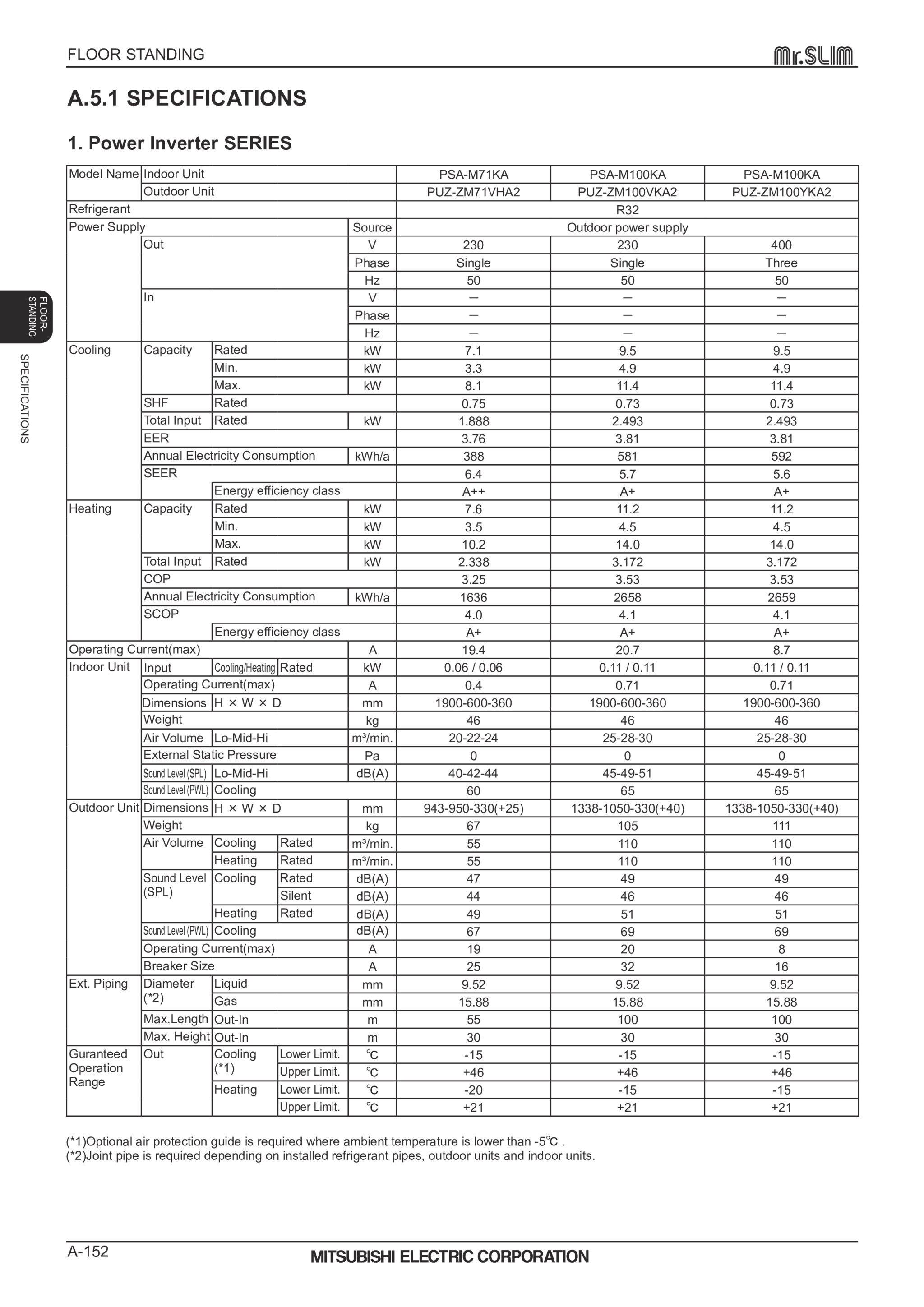 Page 151 zoom in