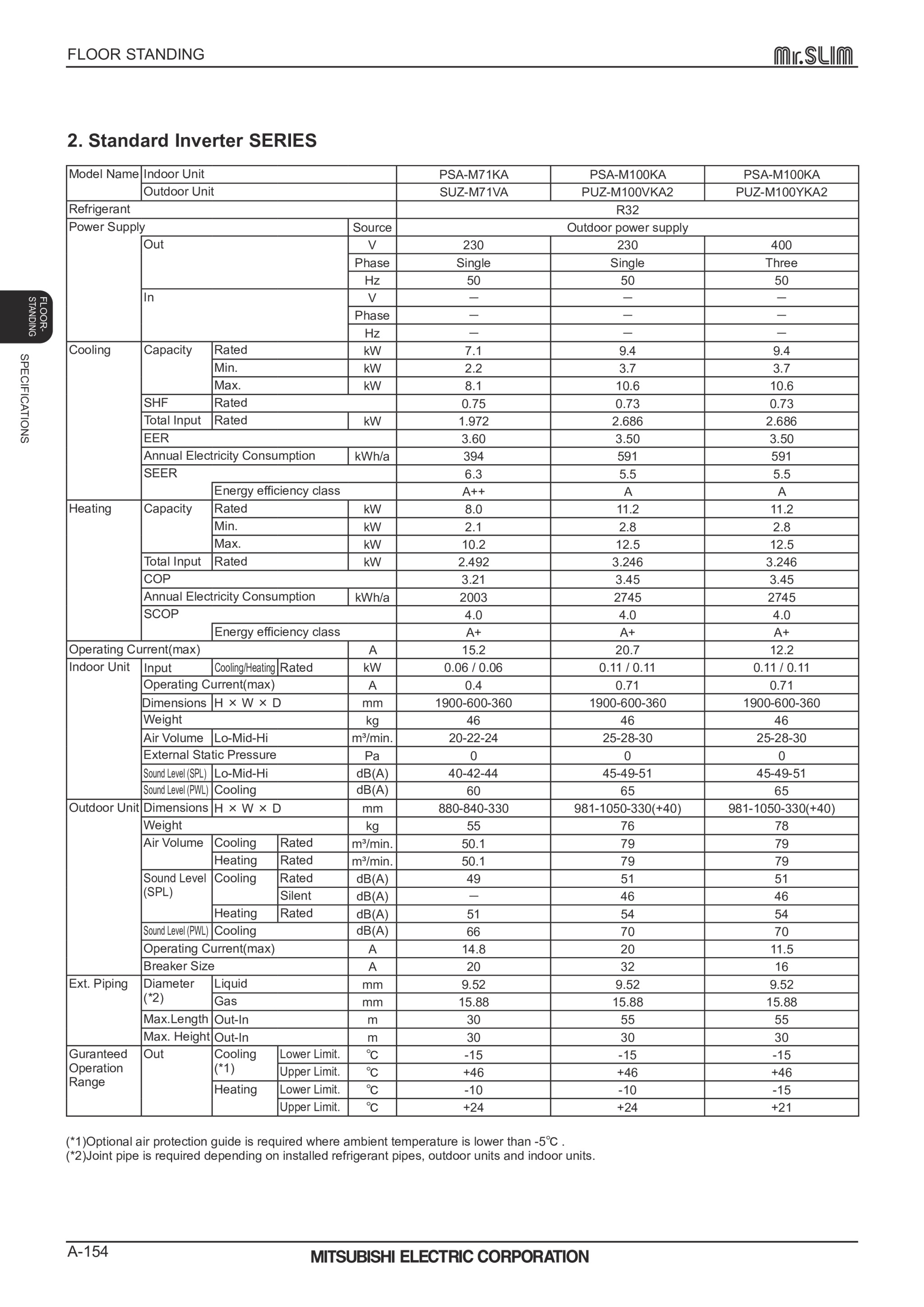 Page 153 zoom in