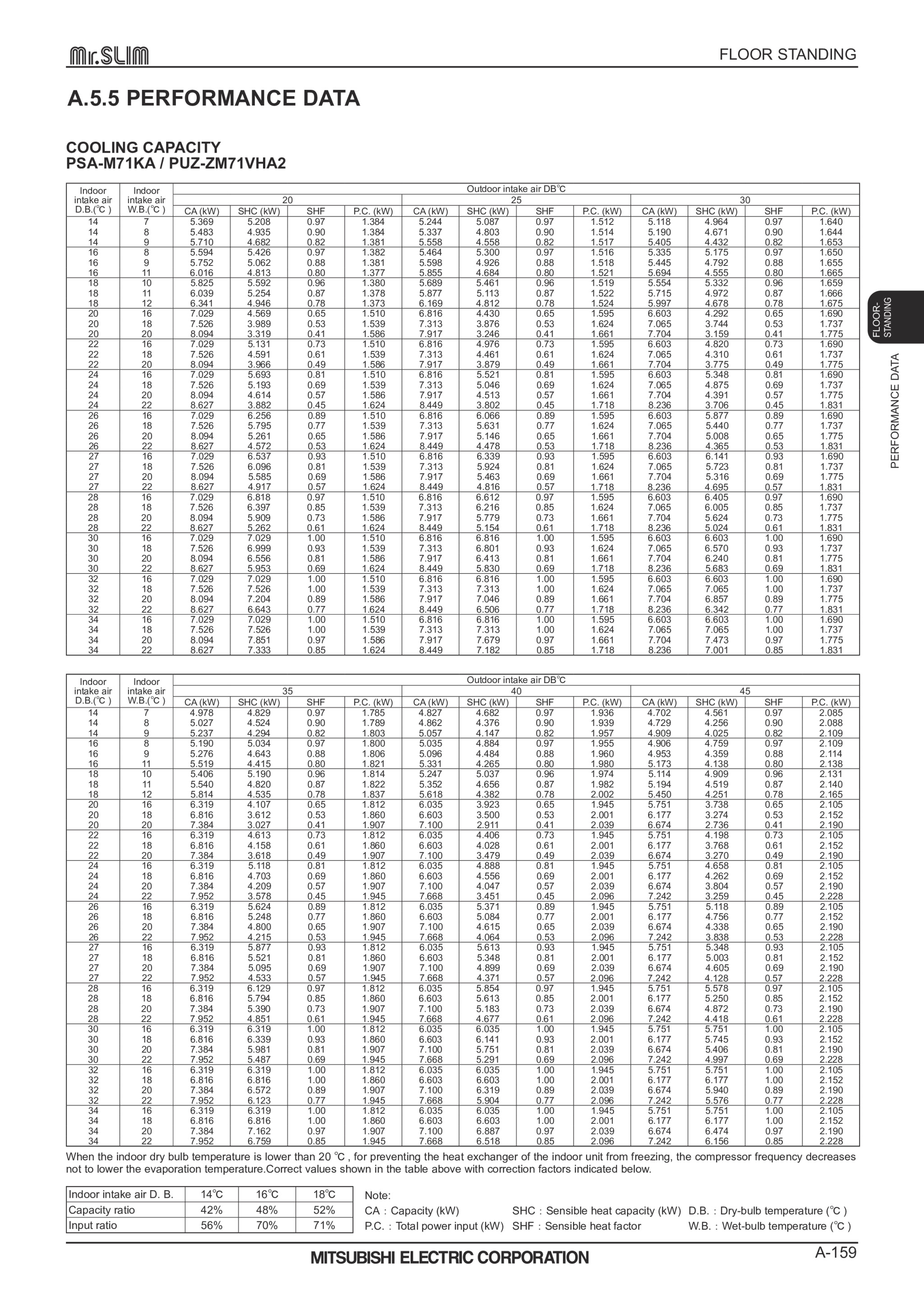 Page 158 zoom in