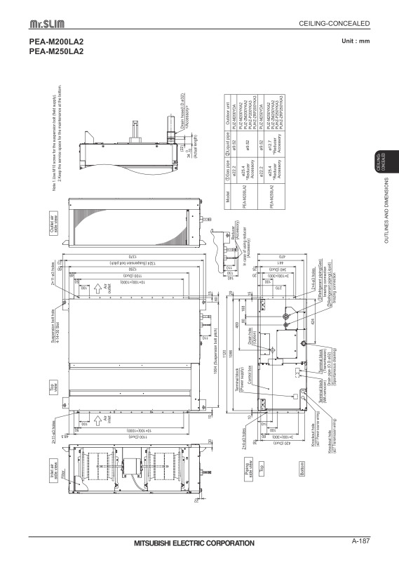 Page 186 zoom out
