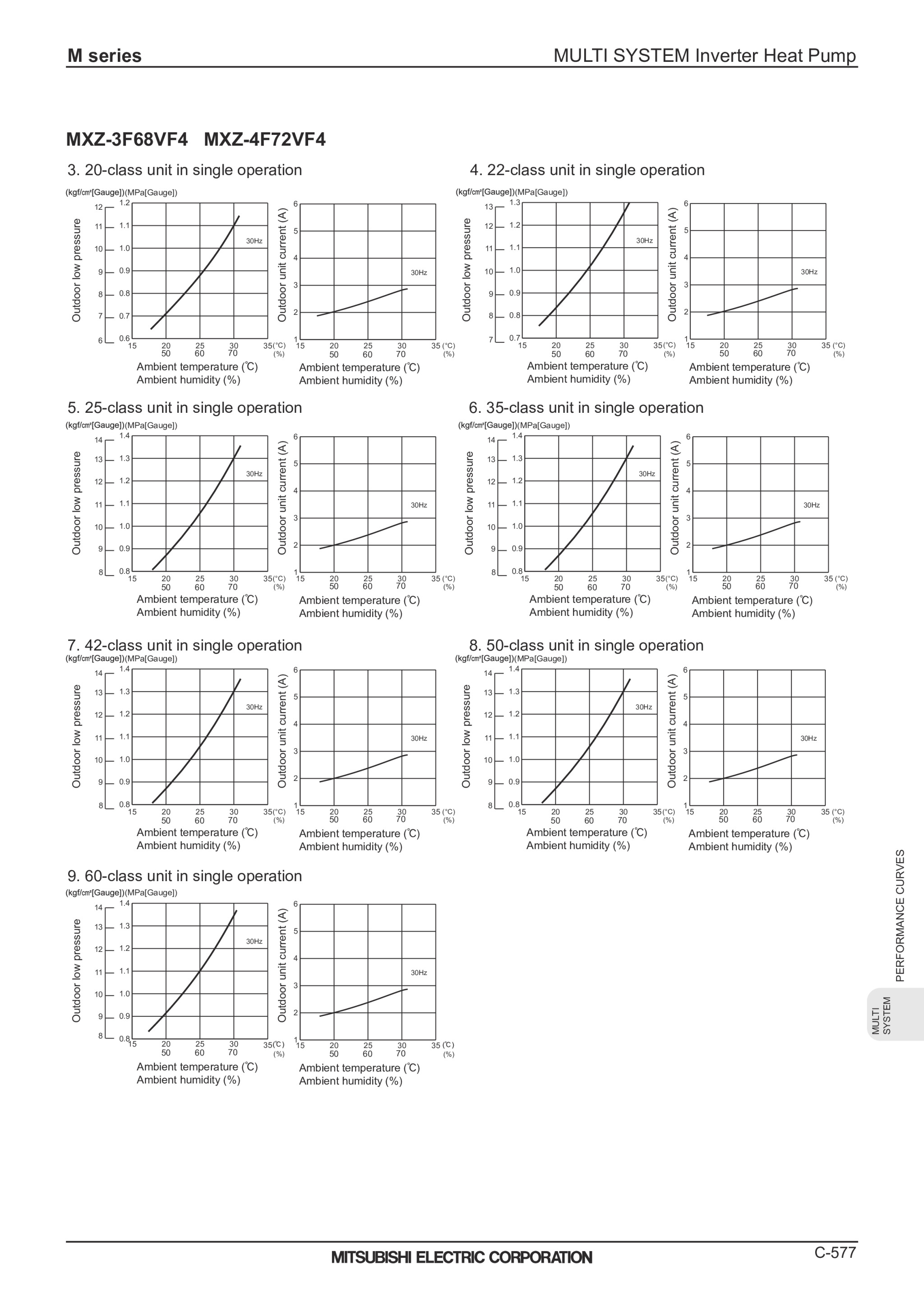 Page 579 zoom in