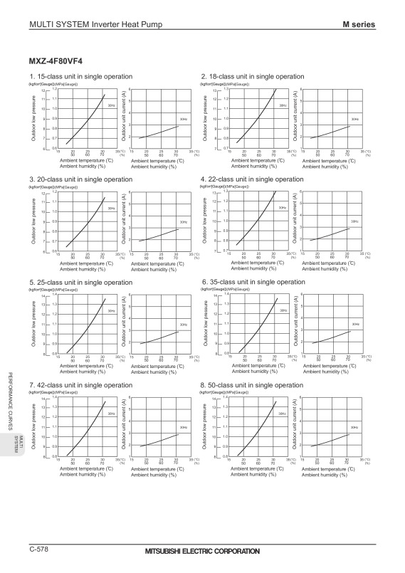Page 580 zoom out