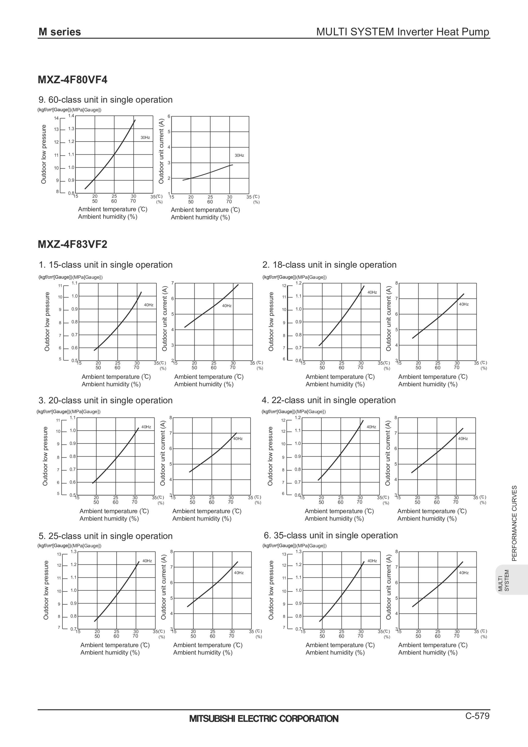 Page 581 zoom in