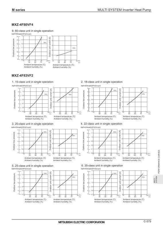 Page 581 zoom out