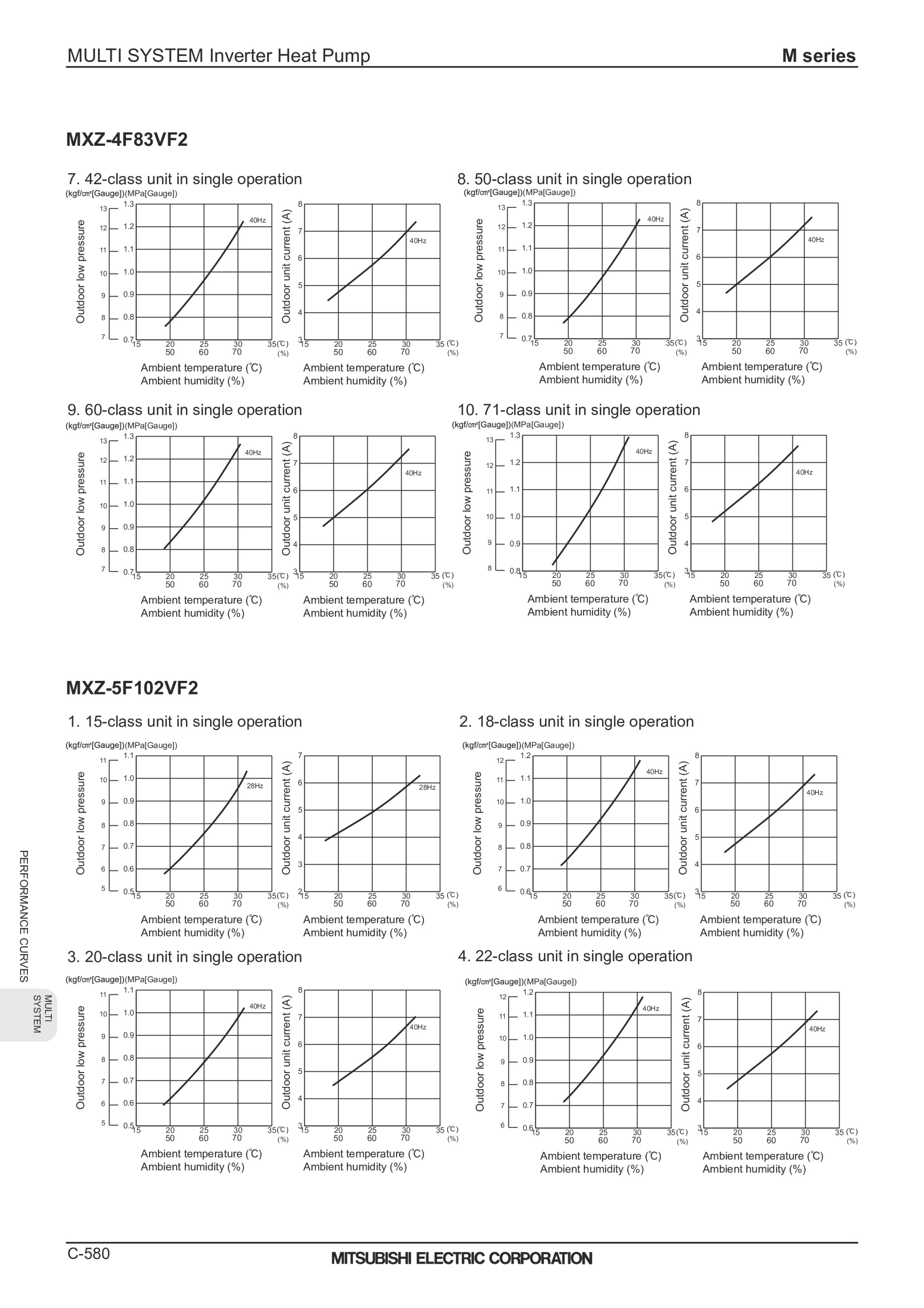 Page 582 zoom in