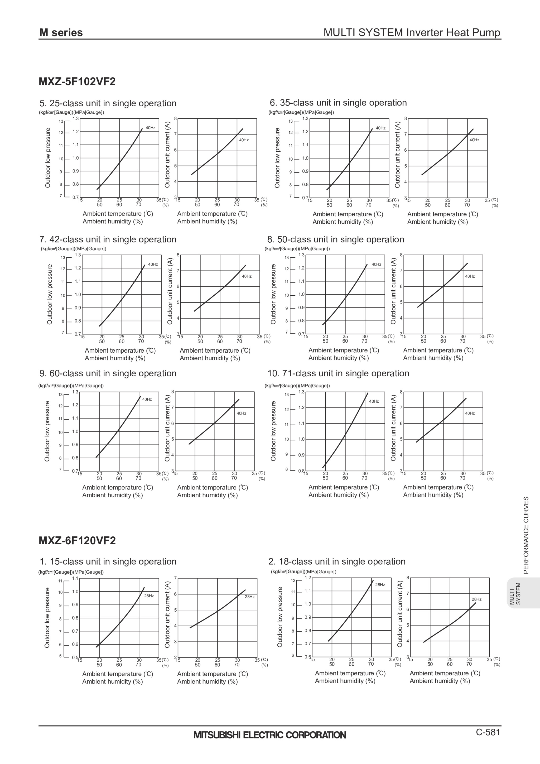 Page 583 zoom in
