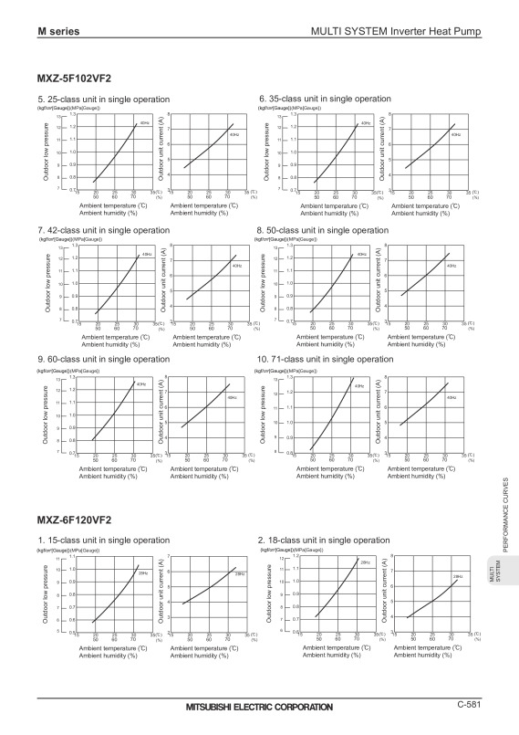 Page 583 zoom out