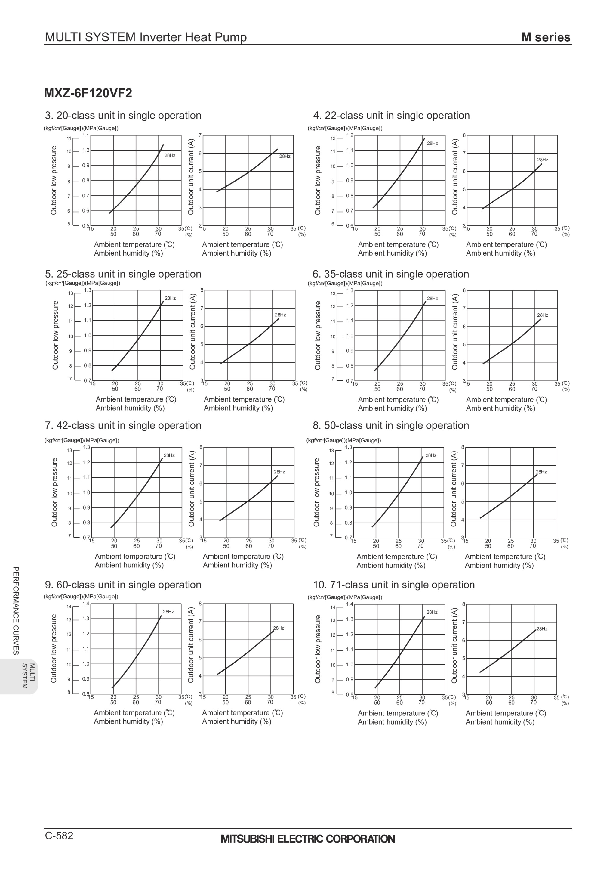 Page 584 zoom in