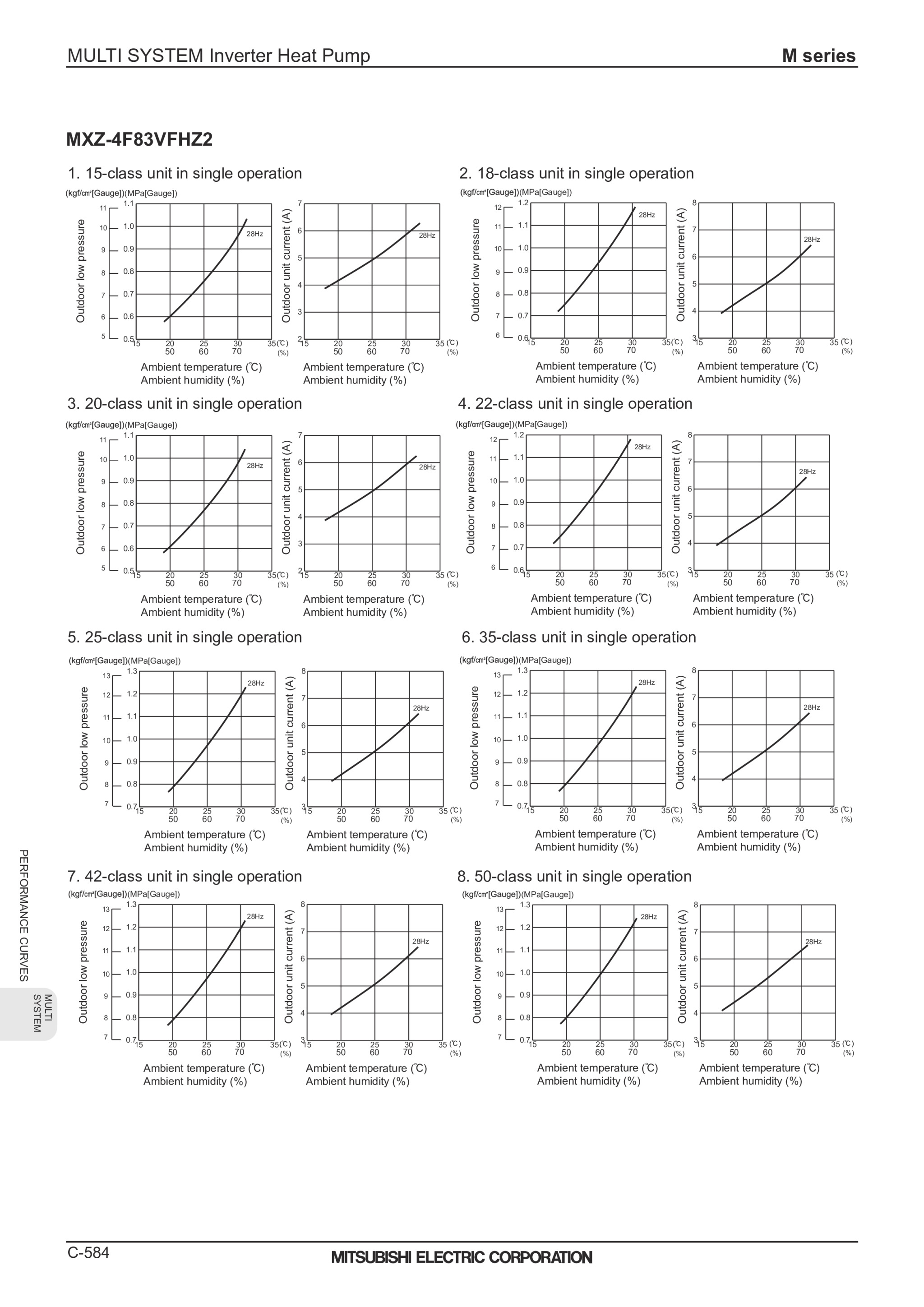 Page 586 zoom in