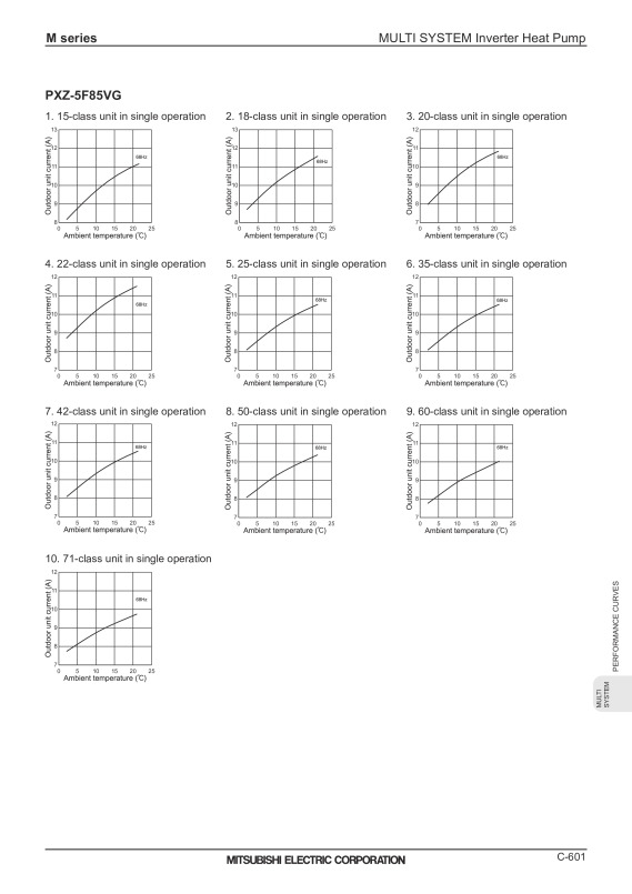 Page 603 zoom out
