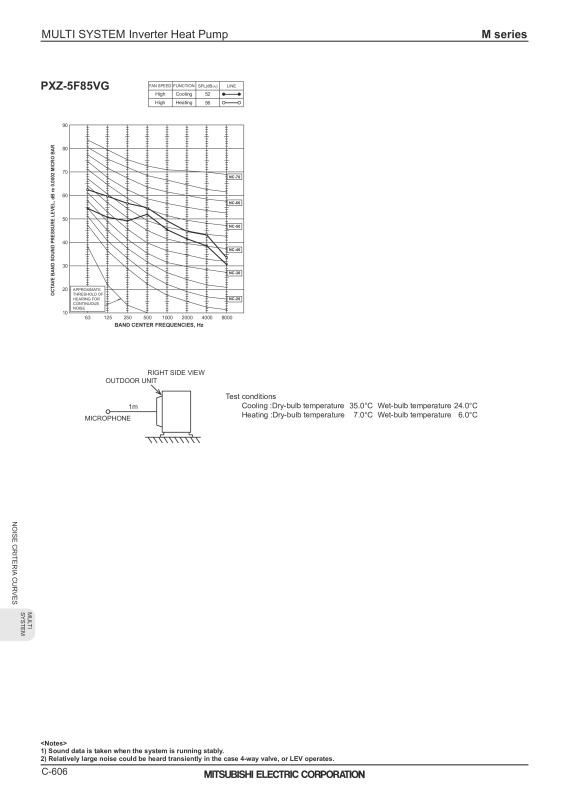 Page 608 zoom out