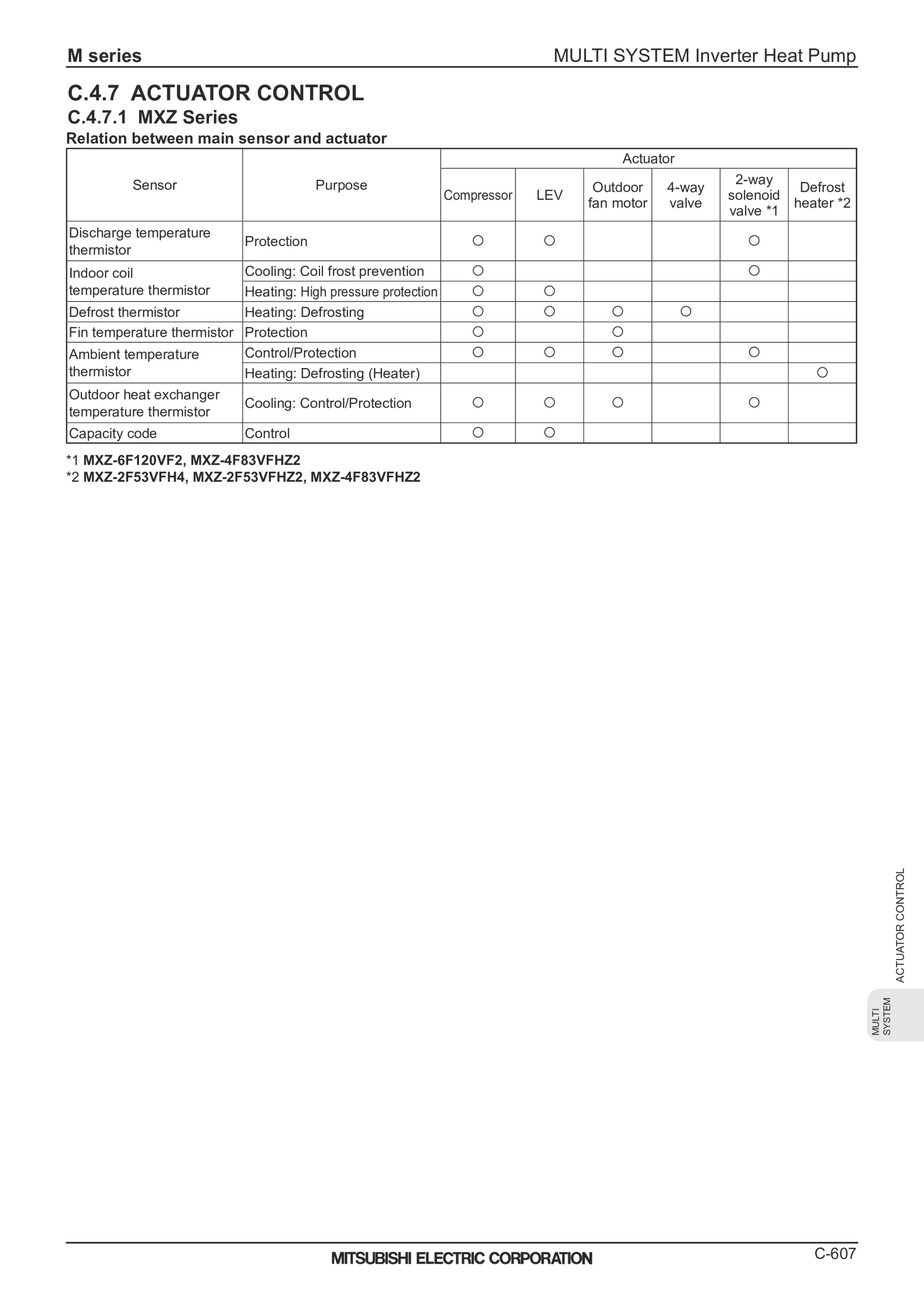 Page 609 zoom in