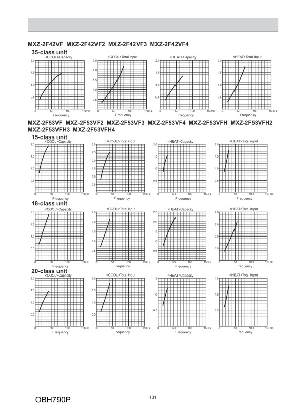 Page 131 zoom out