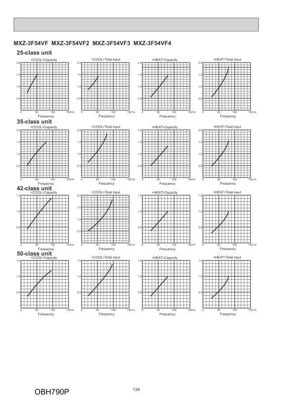 Page 134 zoom out