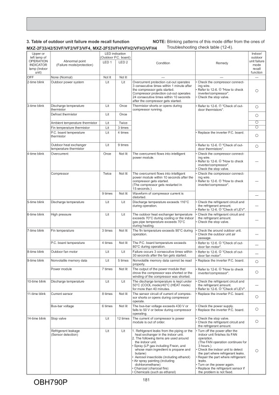 Page 181 zoom out