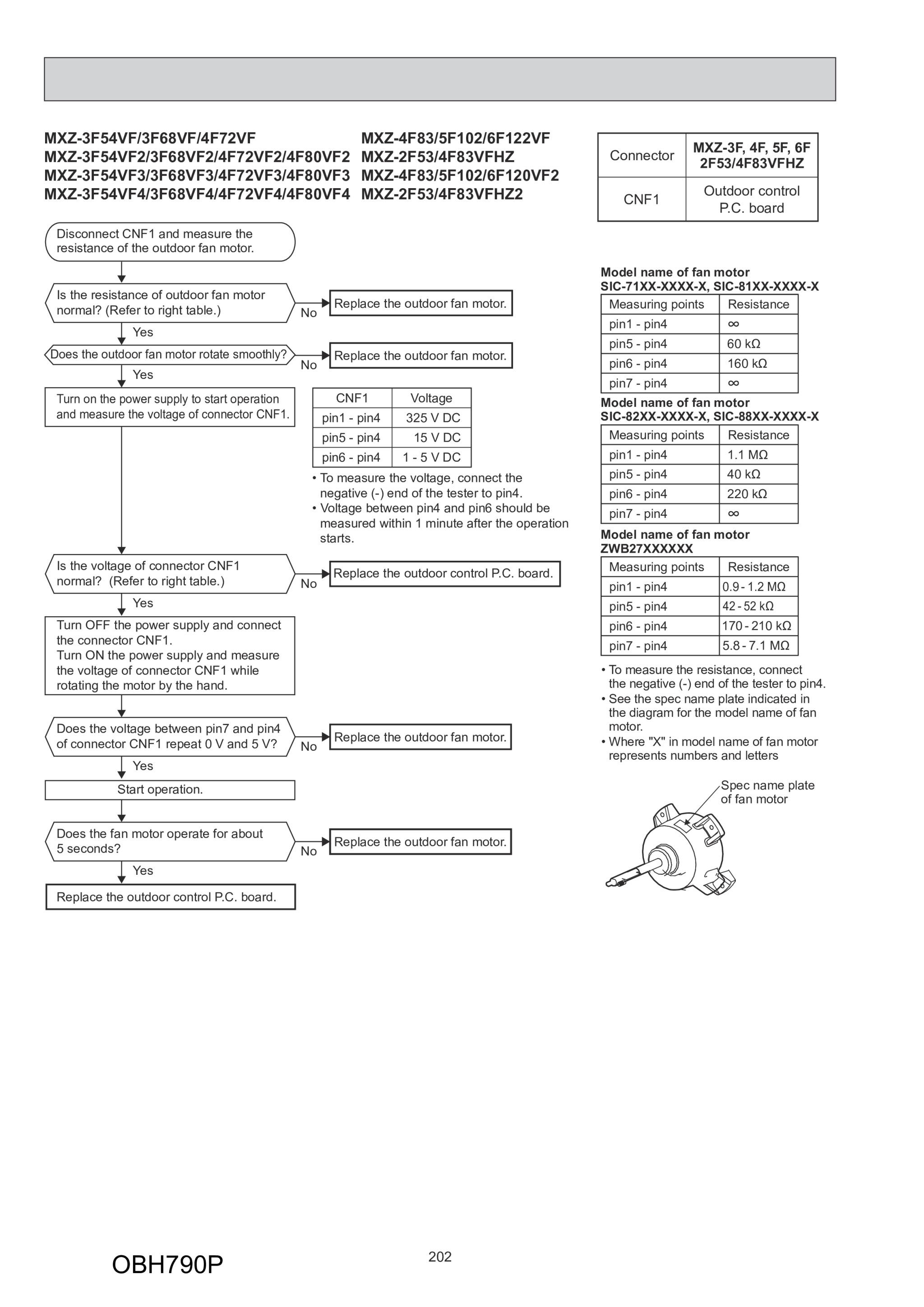 Page 202 zoom in