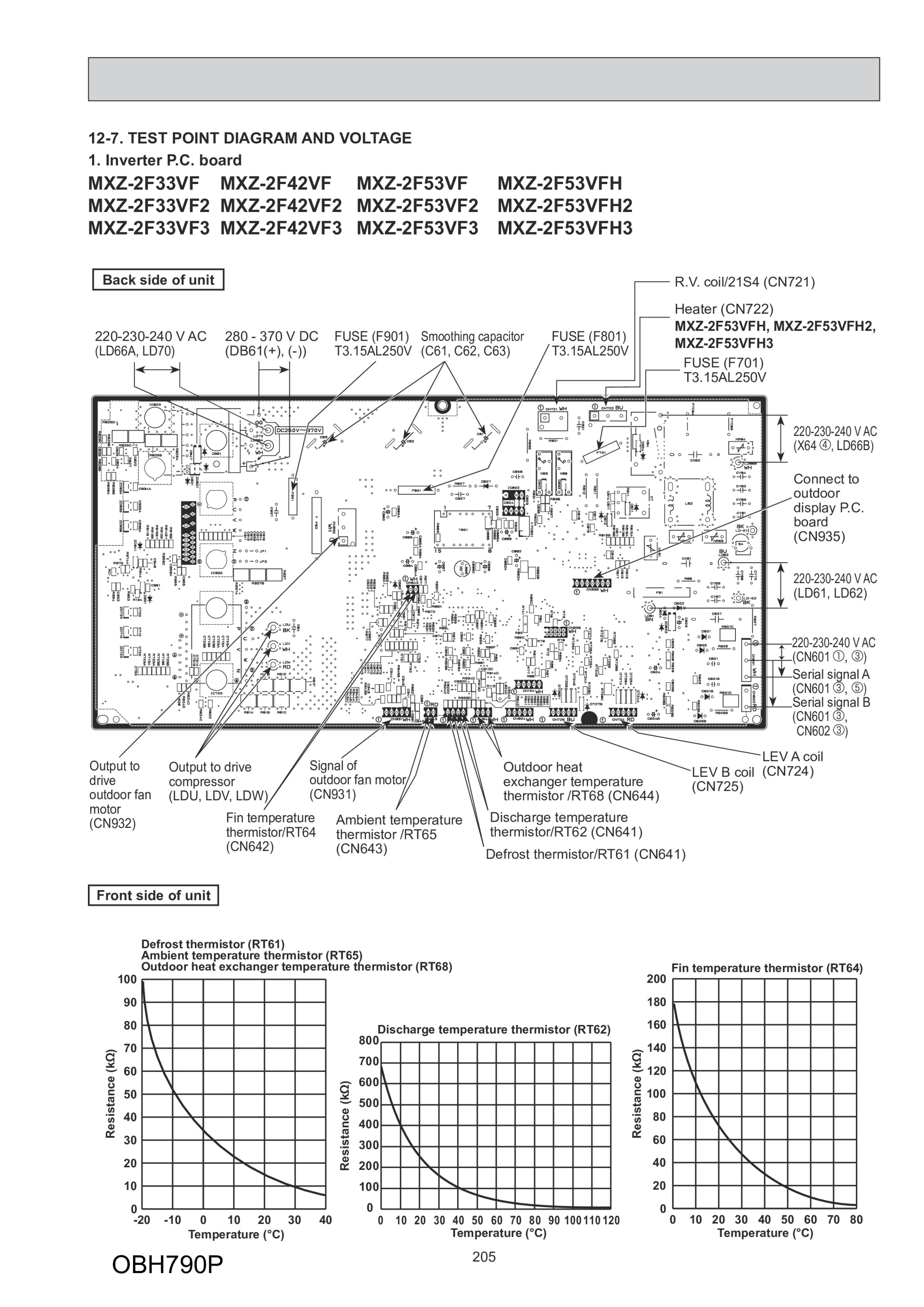 Page 205 zoom in