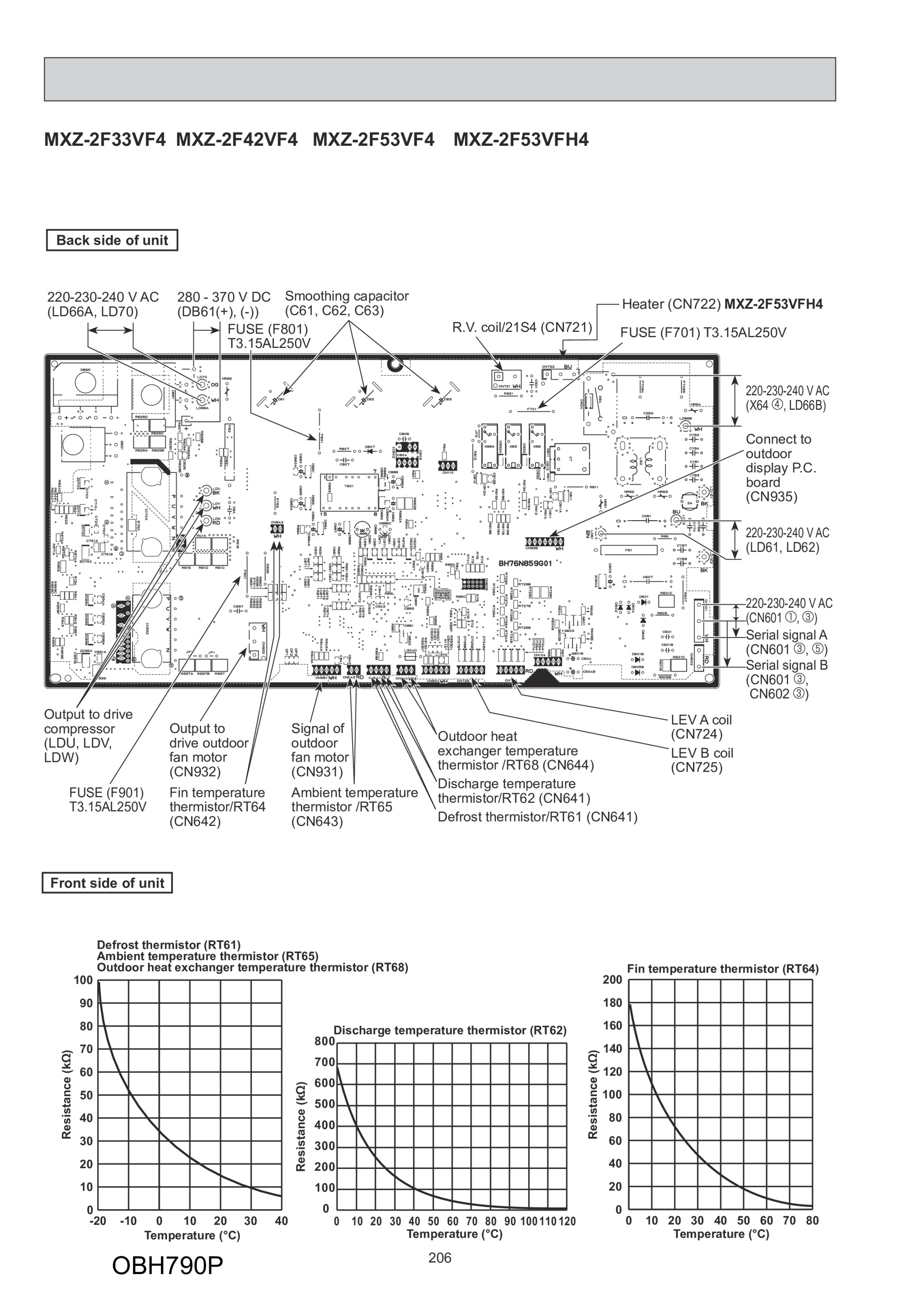 Page 206 zoom in