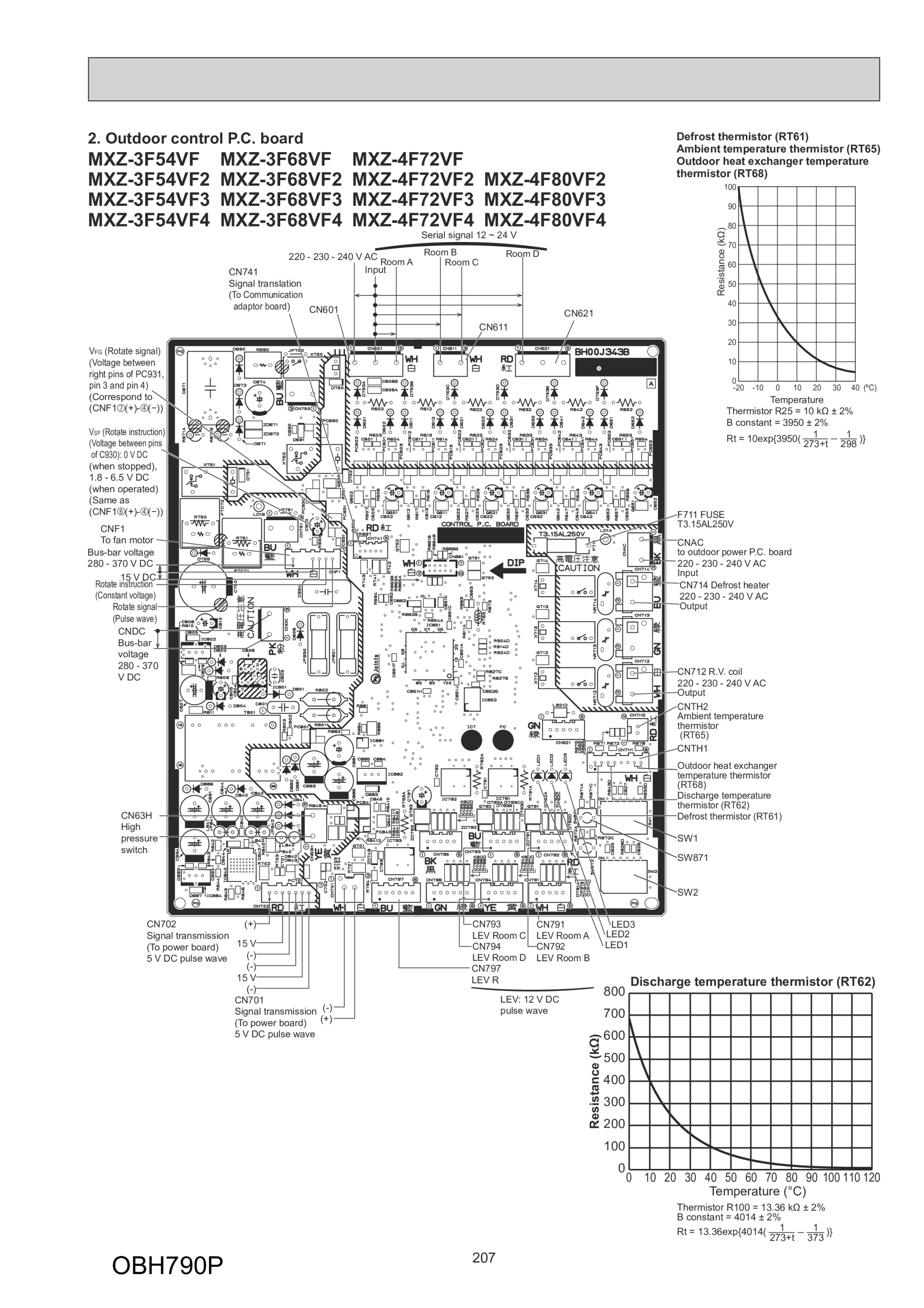 Page 207 zoom in