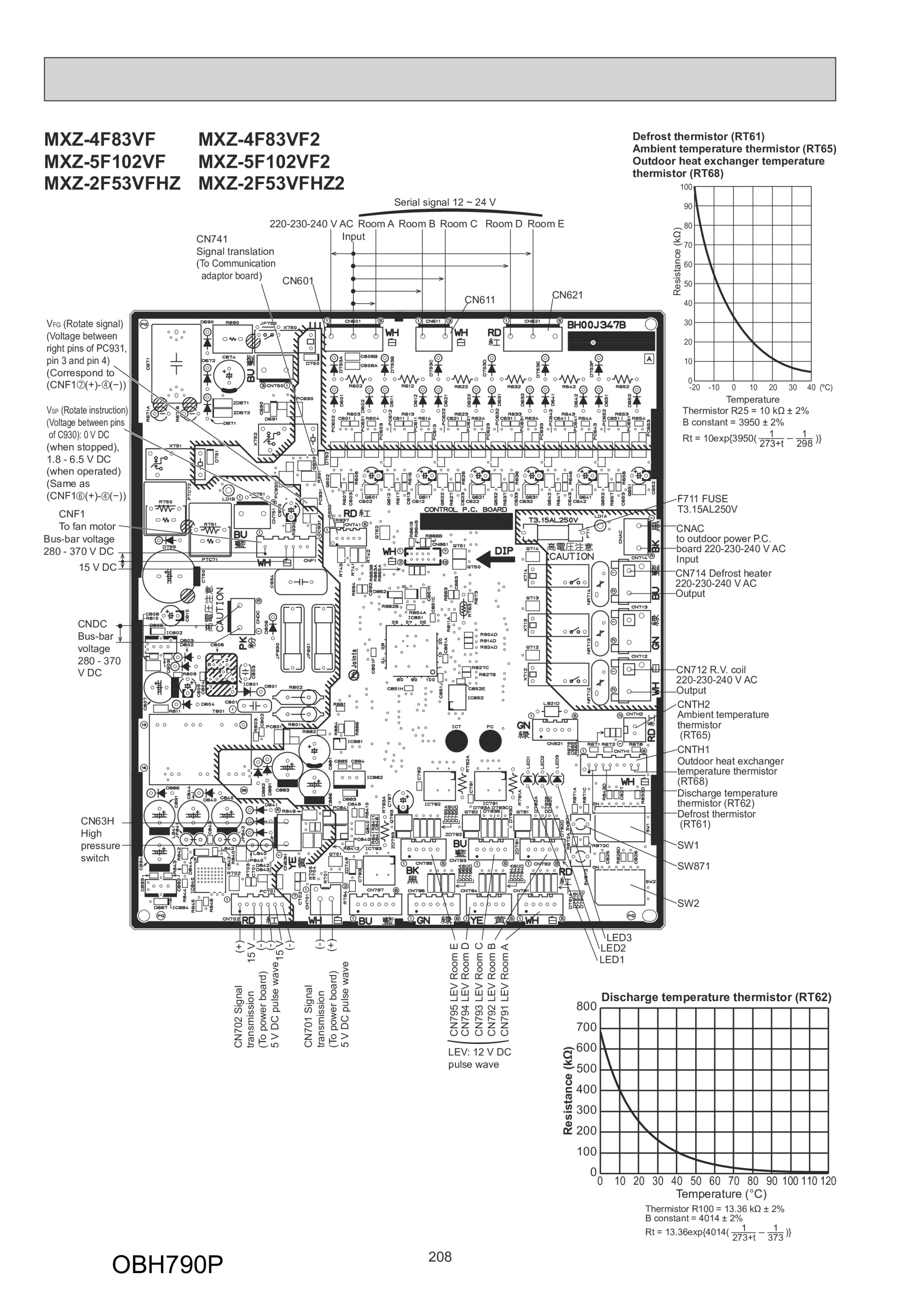 Page 208 zoom in