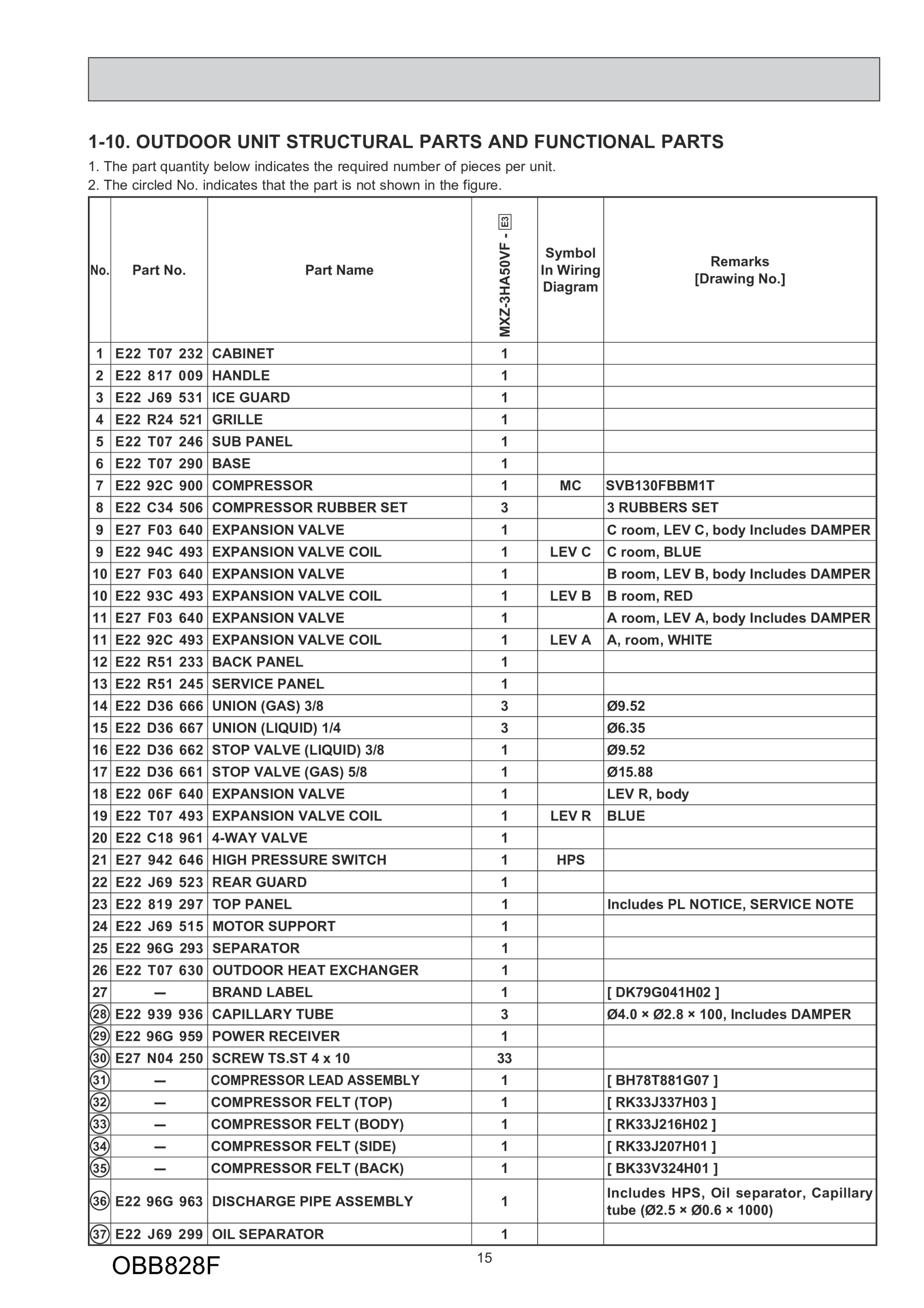 Page 15 zoom in
