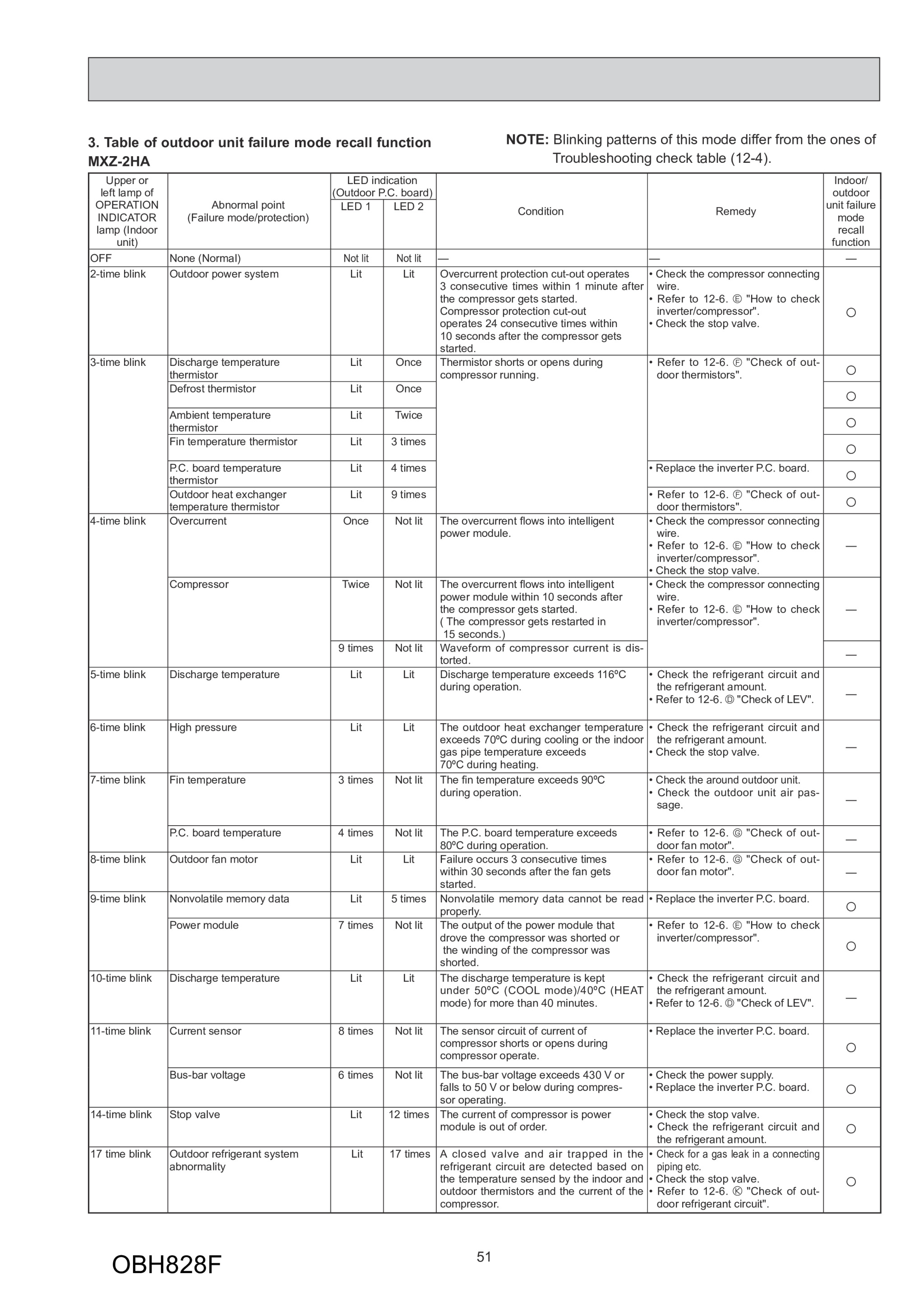 Page 51 zoom in