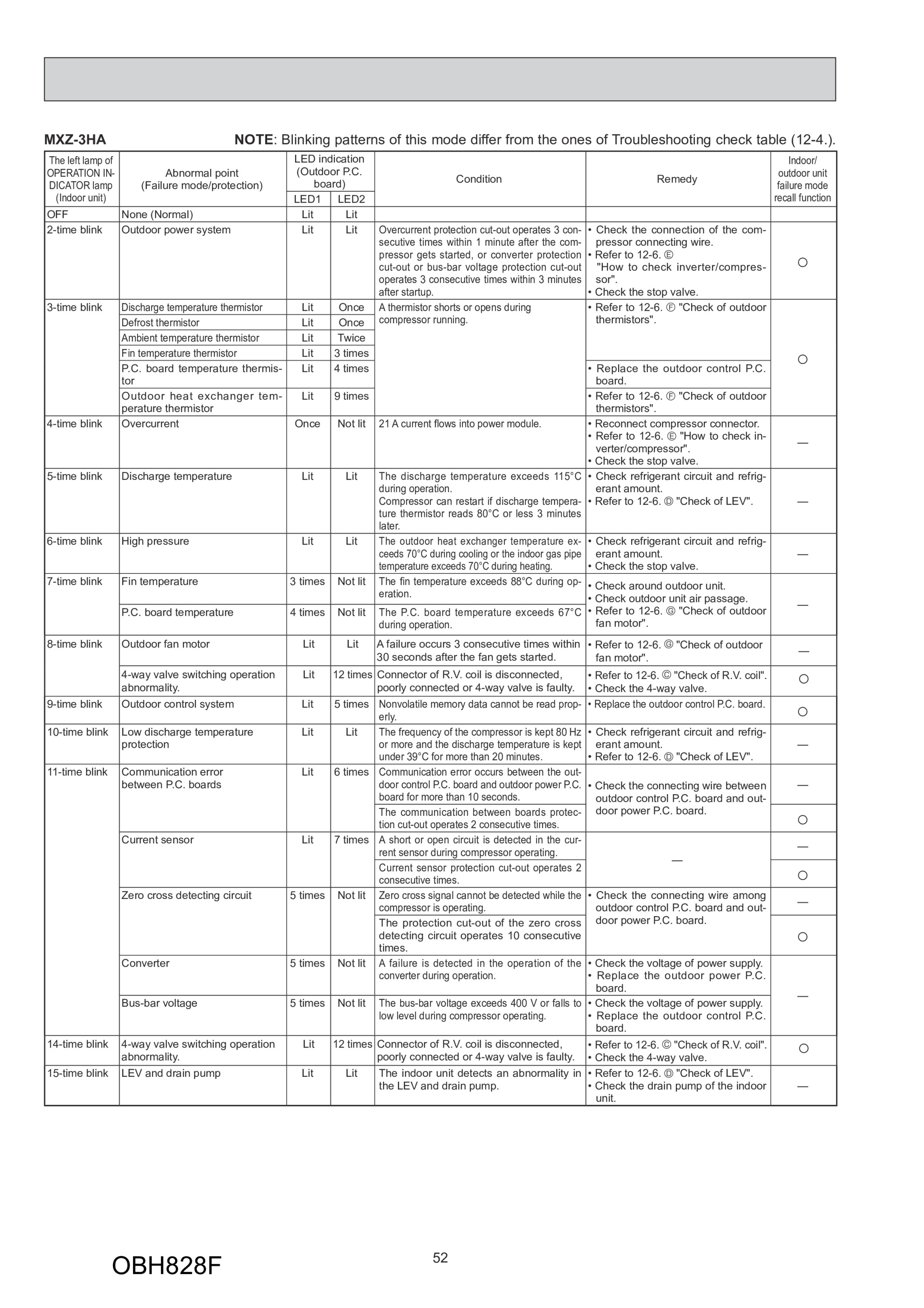 Page 52 zoom in