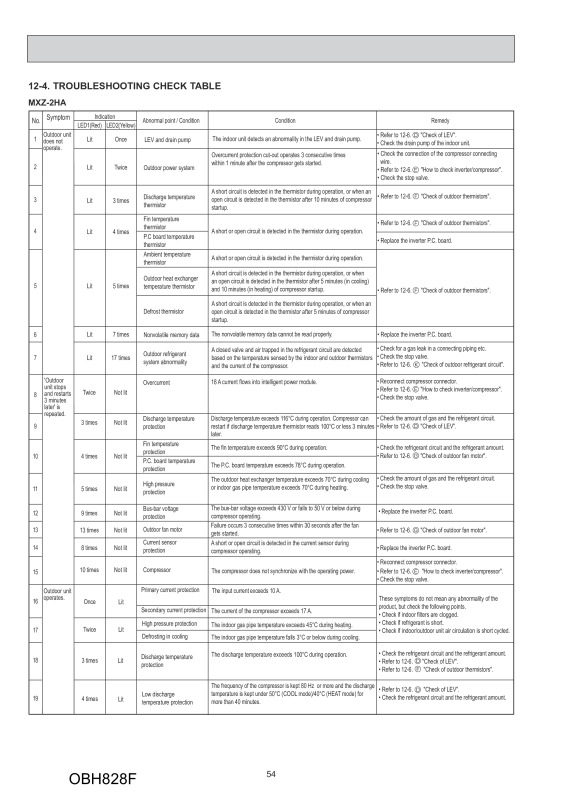 Page 54 zoom out