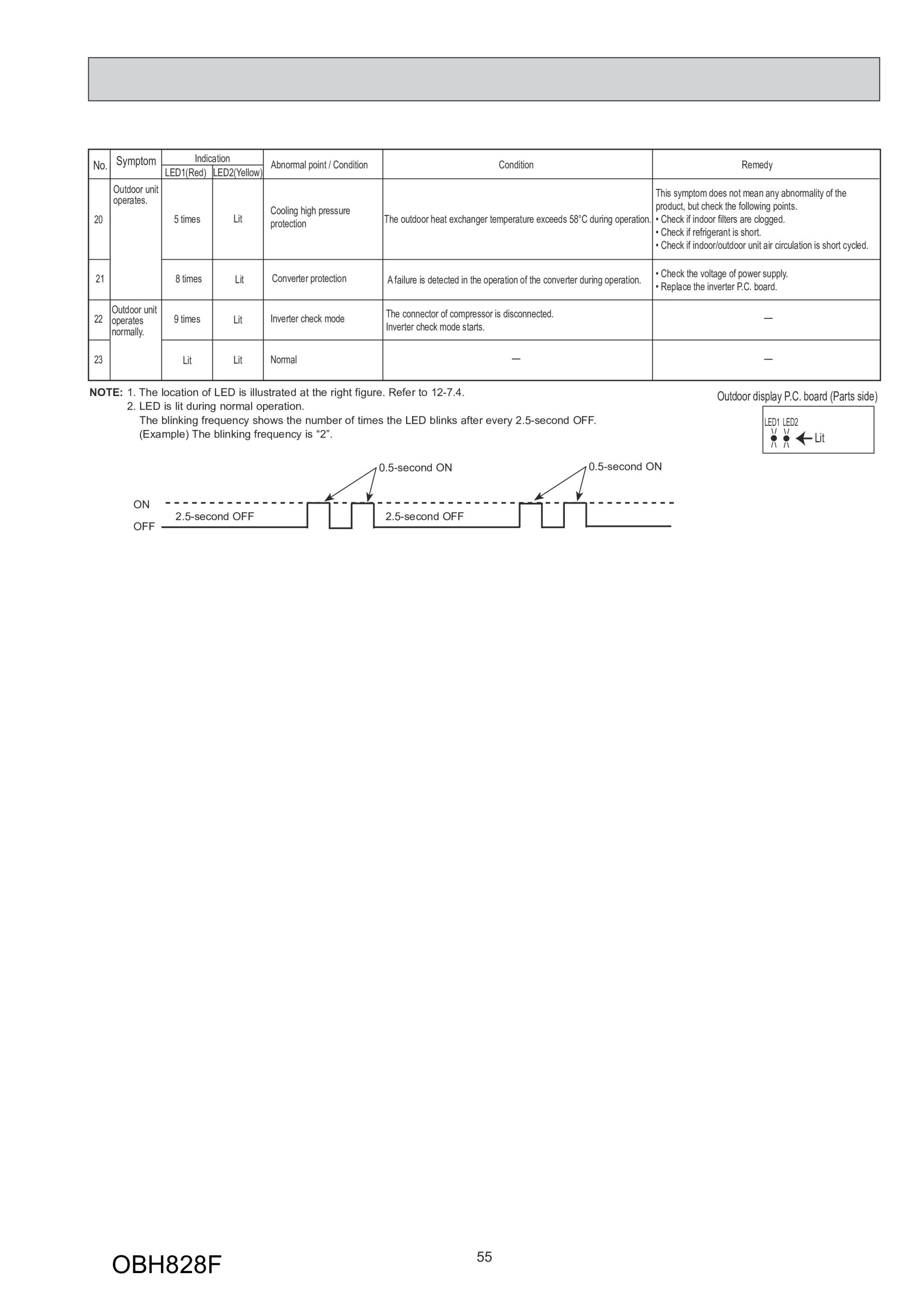 Page 55 zoom in