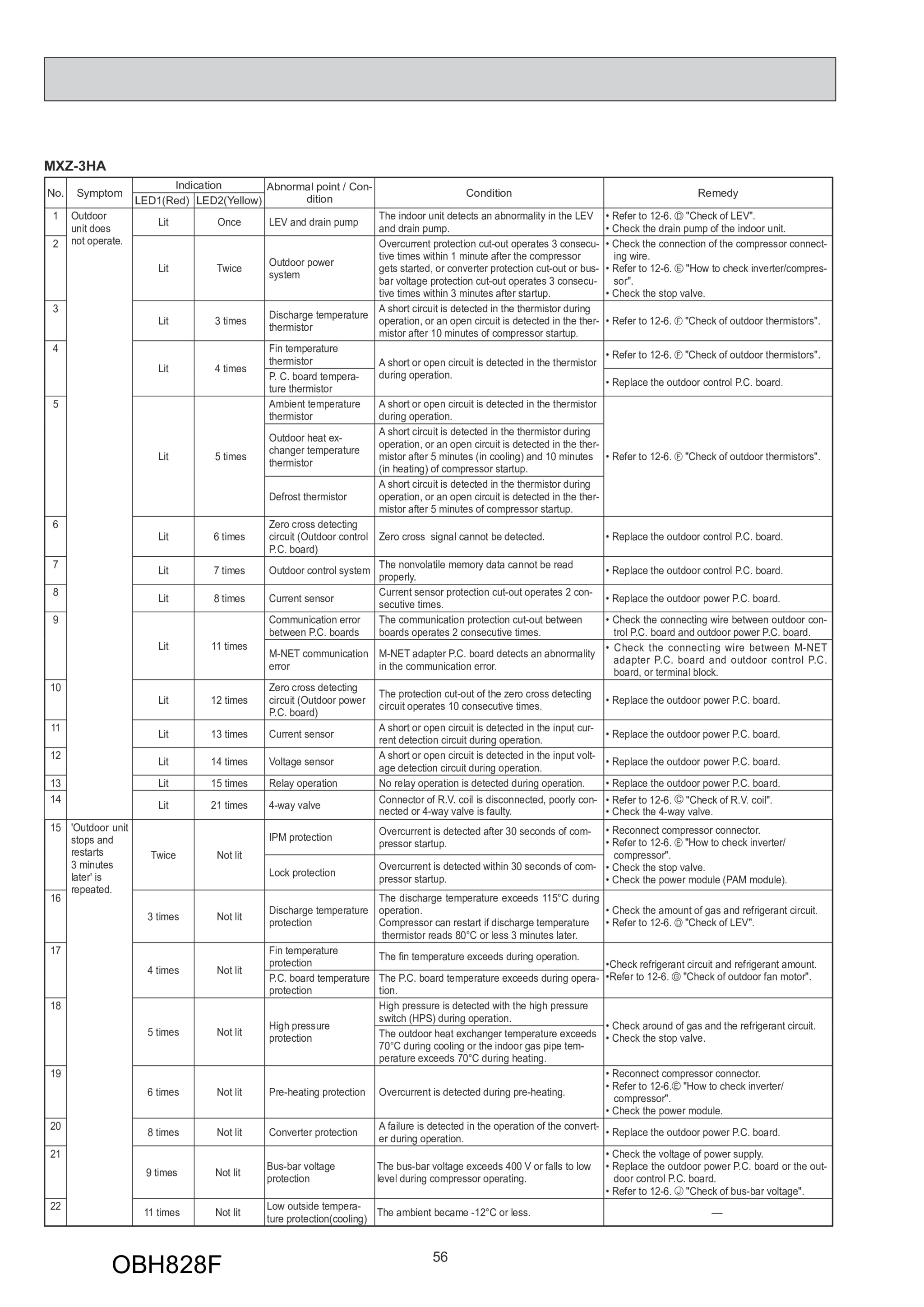 Page 56 zoom in