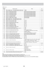 Ecodan Request Codes cover image