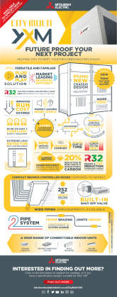 City Multi R32 VRF YXM Range Infographic cover image