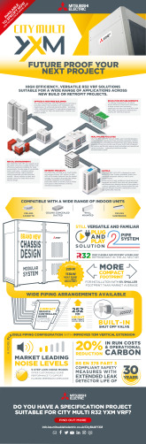 City Multi YXM Applications Infographic cover image