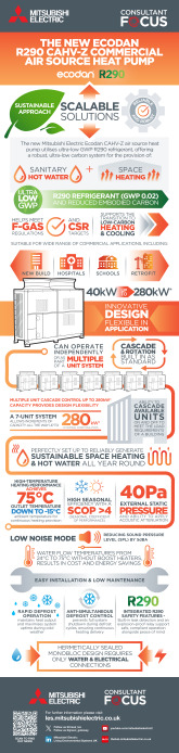 Ecodan CAHV-Z Infographic cover image