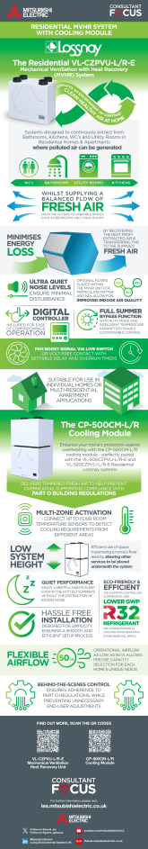 Residential Lossnay MVHR with Cooling Module Infographic cover image