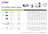 M&E Contractions: Mitsubishi Electric ventilation range at a glance cover image