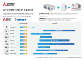 M&E Contractions: Mitsubishi Electric chiller range at a glance cover image