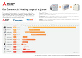 M&E Contractions: Mitsubishi Electric commercial heating range at a glance cover image