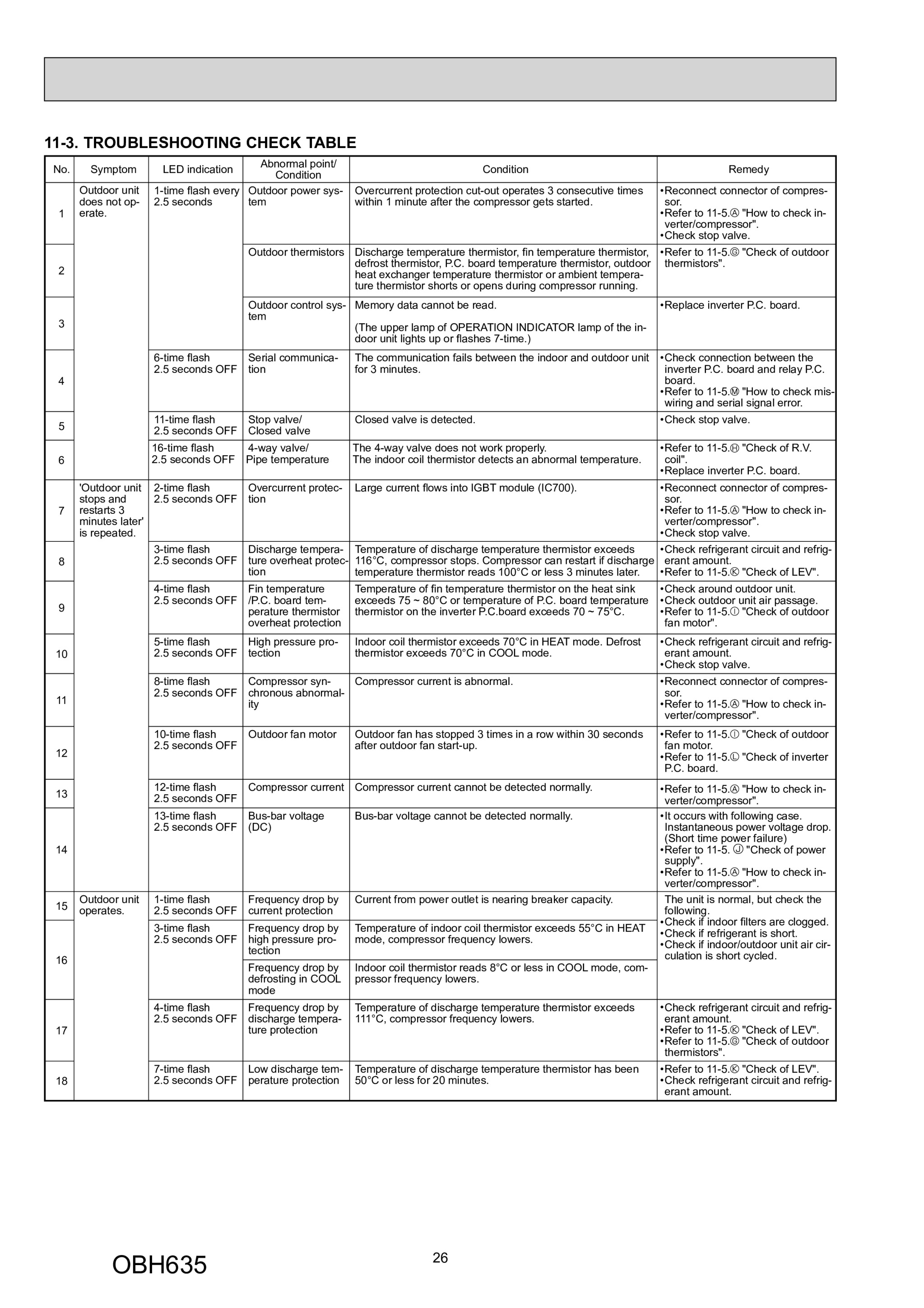 Page 26 zoom in