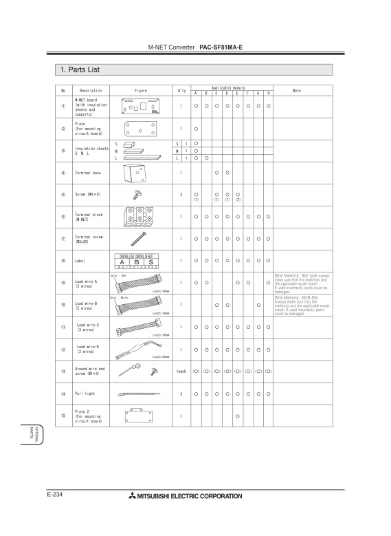 Page 234 zoom out