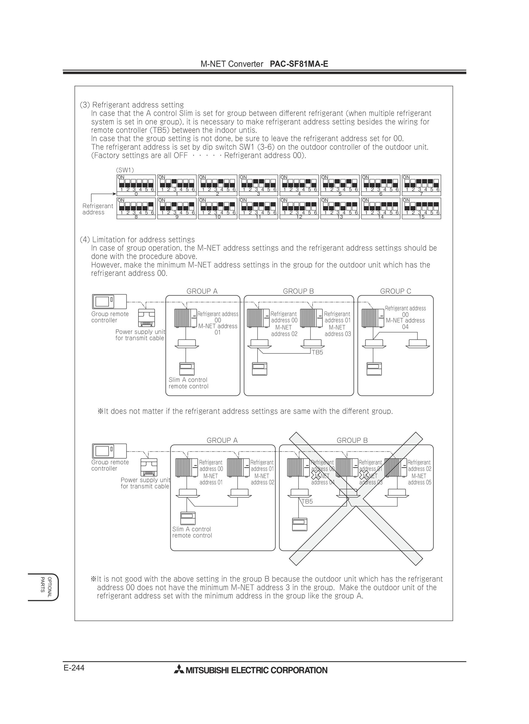 Page 244 zoom in