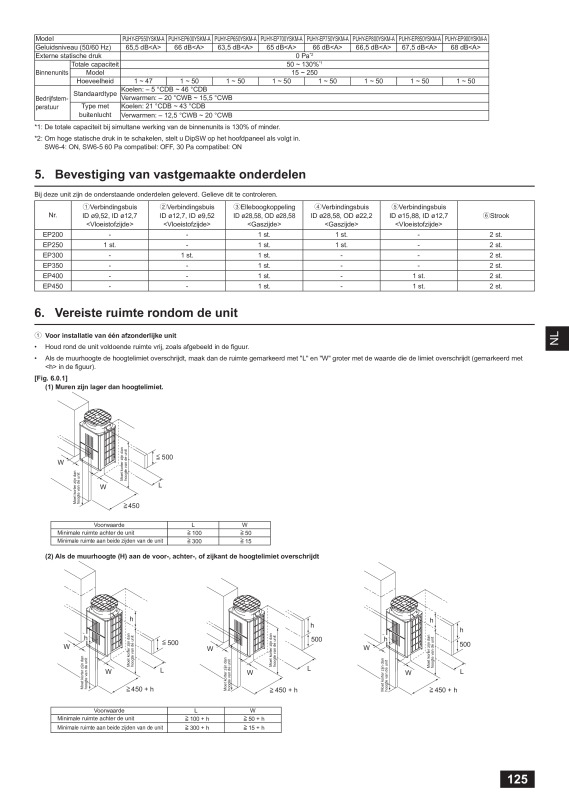 Page 125 zoom out
