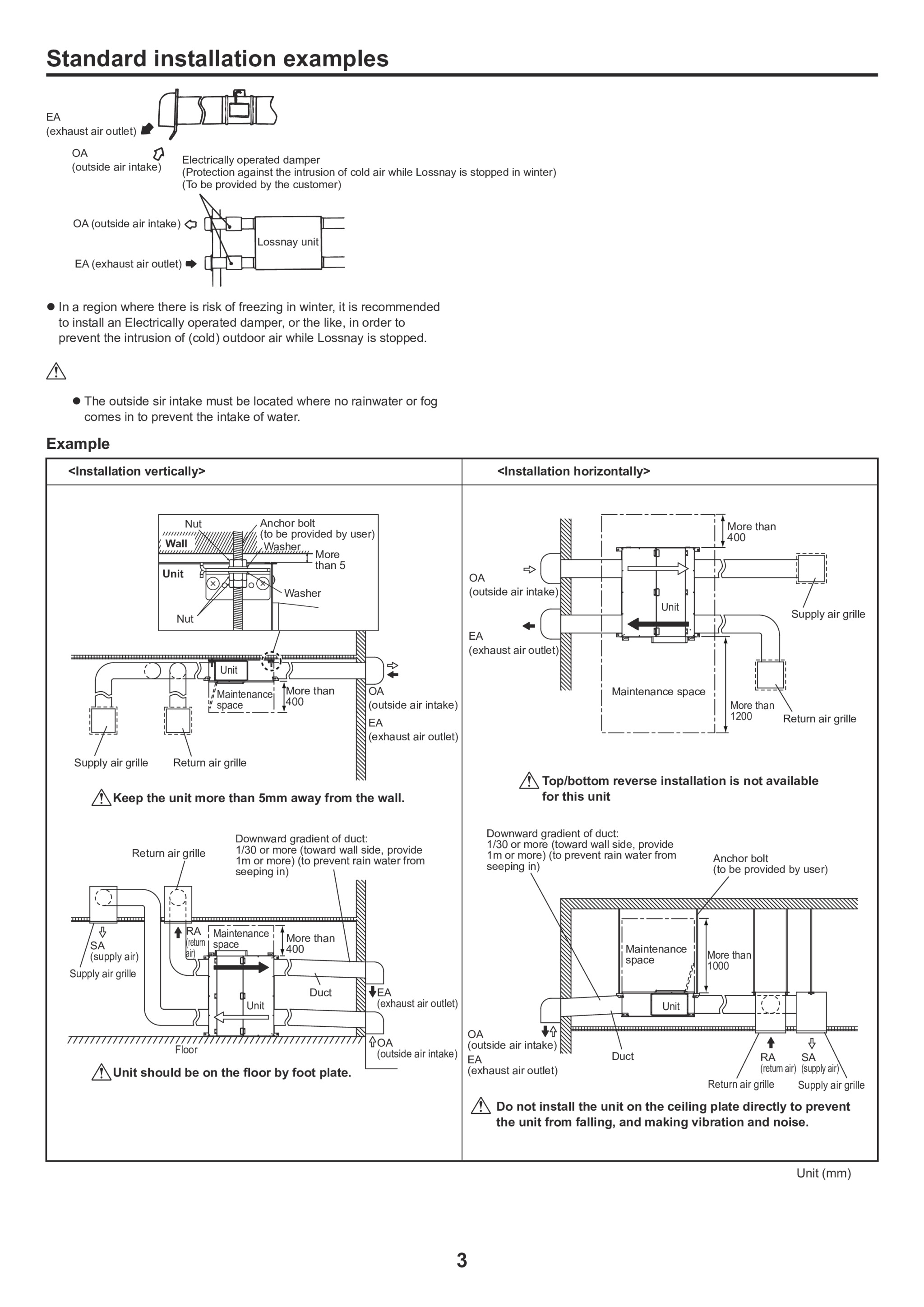 Page 3 zoom in